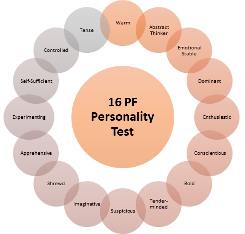 16pf性格测验